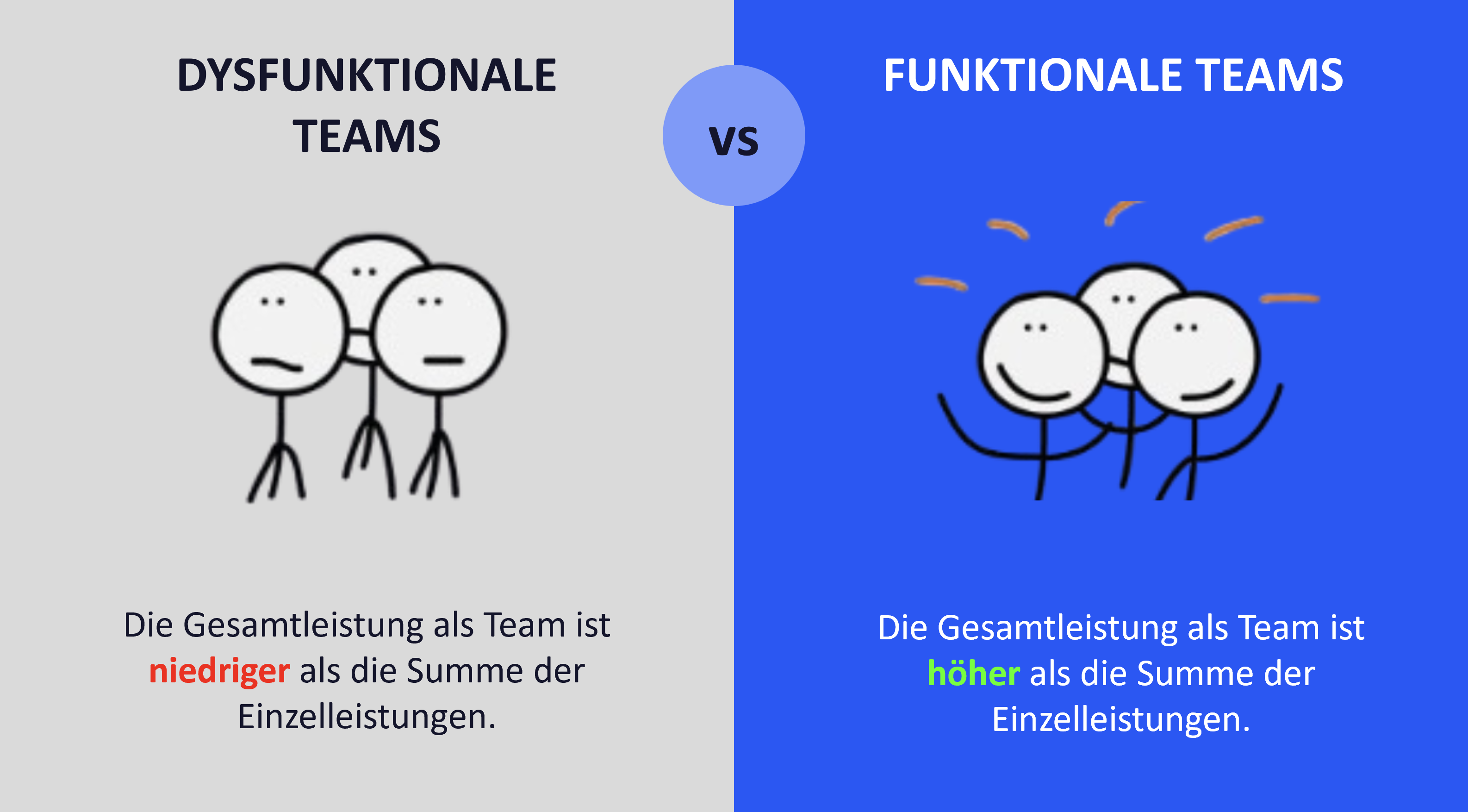 Arten von Teams im Vergleich um High-Performance Teams zu entwickeln